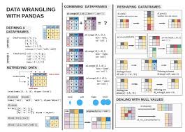 Image result for Pandas cheatsheet
