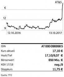 Schauen wir uns zunächst at & s austria technologie & systemtechnik genauer an. Geldanlage Tipp Aktie Der Woche At S