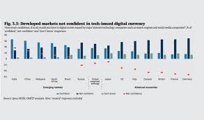 Let's begin with central banks. India S Central Bank Worries Cryptocurrencies Put Banking System At Risk Files Appeal To Reimpose Ban Ledger Insights Enterprise Blockchain