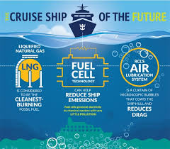 The vessel is expected to be completed by 2025. Dnv Gl And Meyer Turku Sign Class Contract For Royal Caribbean S Two New Icon Class Vessels Vesselfinder