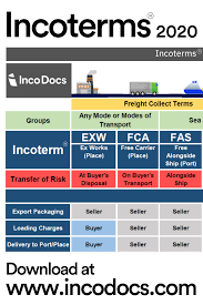 The icc originally published incoterms® in 1936 and have continually made updates to reflect the changes to the global trade environment. Incoterms 2020 Chart Download Pdf Inco Terms Logistics Understanding