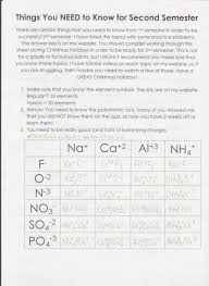 Answer the following questions in complete sentences using science vocabulary. Science Borders Jennie Ap Chemistry