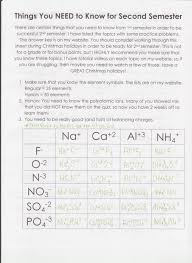 Number of number of number of atomic atomic element protons neutrons electrons mass number lithium carbon chlorine silver lead calcium tantalum radium. Science Borders Jennie Honors Chemistry