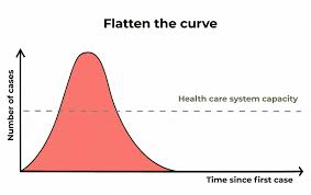 53 risultati per massimo galli. New Covid 19 Test Numbers Show That Italy Is Close To Flattening The Curve Upworthy