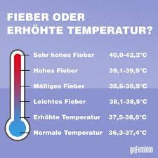 Ab wann haben babys fieber? Fieber Erkennen Ab Wann Fieber Ab Wann Erhohte Temperatur