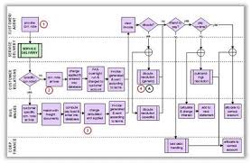 Case Study Customer Driven Kpis For A Billing Process