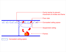 Make sure that the smoke detector is mounted in a. Clause 3 11 Concealed Spaces Scdf
