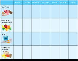 Toddler Food Chart A Reward Chart Printable To Encourage Picky Eaters To Eat A Balanced Meal Print Laminate Write Toddler Eating Food Charts Reward Chart