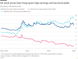 While it's possible that the situation. There Is No Stock Market Bubble Financial Times