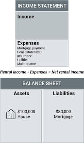 The Personal Financial Statement Your Foundation For Being Rich