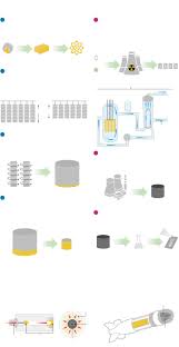 Iran is enriching uranium up to purity levels that only countries making bombs are reaching, the head of the un's nuclear watchdog warned in an interview with the financial times. How Close Is Iran To Developing Its Own Nuclear Weapons Wsj