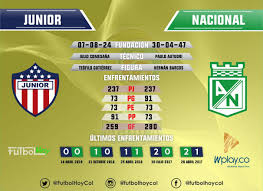 Jun 05, 2021 · sorteos. Junior Vs Nacional Clasico En Numeros Futbol Hoy