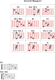 Non devi necessariamente chiamare un. Prontuario Accordi Per Chitarra E Pianoforte Tastiera Pdf Download Gratuito