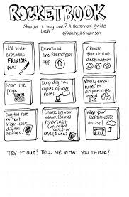 Sketchnote With Rachel Beautifully hand drawn notes that. sketchnote with rachel