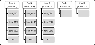 We provide test banks and solutions manuals for both college. Example Of An Item Bank Structure Of An Item Bank As A Reflection Of Download Scientific Diagram