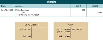 Entdecke rezepte, einrichtungsideen, stilinterpretationen und andere ideen zum ausprobieren. Use Journal Entries To Record Transactions And Post To T Accounts Principles Of Accounting Volume 1 Financial Accounting