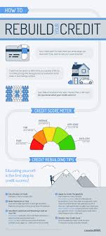 Ccdc has partnerships with issuers including, but not. How To Fix Bad Credit And Improve Your Credit Score Fast