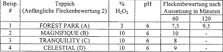 ☆ tipps und hausmittel zum entfernen von senfflecken aus kleidung, teppich und dem sofa. De60206733t2 Verbessertes Verfahren Zur Reinigung Von Curcuma Flecken Google Patents