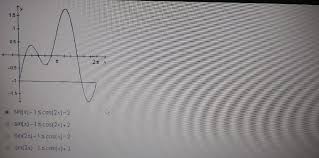 Solved The Graph Below Can Be Used To Help Solve Which Of Chegg Com