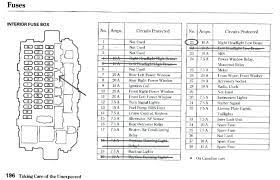 Fits the following 1999 honda civic submodels: 1999 Civic Fuse Box Diagram Wiring Diagram Replace Leader Friend Leader Friend Hotelemanuelarimini It