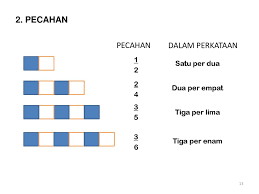 Benarkah sistematika penyusunan dalam buku nonfiksi merupakan unsur terpenting dalam buku fiksi ? Sk Sungai Siput U Nota Matematik Ppt Download