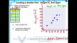 Mfm1p 3 1 Intro To Scatter Plots And Relationships Scatter Plot Teaching Math Math Classroom