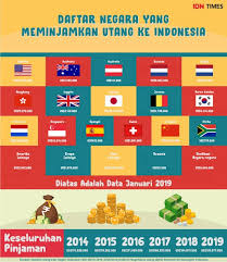 Disebabkan kedudukan kewangan negara yang merosot, kadar pengangguran di kalangan rakyat akan meningkat. Negara Mana Yang Hutangnya Paling Besar Di Dunia Quora