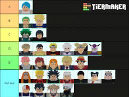 This guide will showcase all star tower defense tier list the best characters. All Star Tower Defense 4 Stars Tier List Community Rank Tiermaker