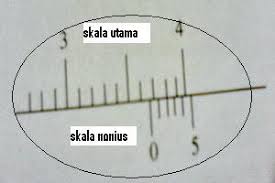 Cara Membaca Hasil Pengukuran Jangka Sorong Matra Pendidikan