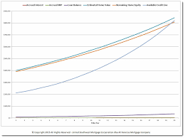 70 cogent reverse mortgage chart