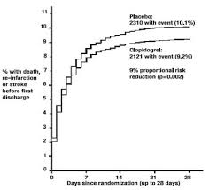 Chest pain or heavy feeling, pain spreading to the arm or shoulder, nausea, sweating, general ill feeling; Plavix Fda Prescribing Information Side Effects And Uses