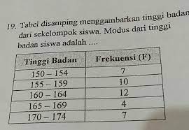 Maybe you would like to learn more about one of these? Tabel Di Atas Menggambarkan Tinggi Badan Dari Sekelompok Siswa Modus Tinggi Badan Siswa Adalah Brainly Co Id