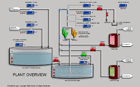 Download Pure Web Scada With Html5 Css3 Svg Ecava Igx Web Scada