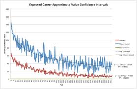 How To Value Nfl Draft Picks The Harvard Sports Analysis