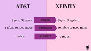 However, at&t speed changes dependent on neighborhood and area. At T Internet Vs Xfinity Comcast Compare Price Speed Availabilty