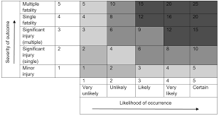 1.2.1 this code of practice has been prepared to enhance the standard of work at. 2