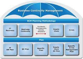 Related Image Business Continuity Planning Business Continuity How To Plan