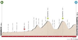 Ways to tour swiss alps. Tour Of The Alps Is Nu Al Klaar Voor Editie Van 2021 Wielerflits