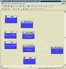 Cisco Icm Internet Script Editor Unified Networking