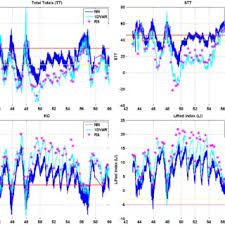 Image result for Habenaria gonatosiphon