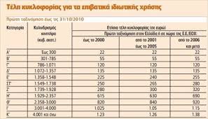 Εκτός τελών κυκλοφορίας οι ασθενείς με κυστική ίνωση. Xwris Allages Ta Telh Kykloforias 2019 Oenet