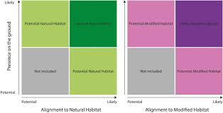 Most habitats include a community of animals and plants along with water, oxygen, soil or sand, and rocks. A Global Mapping Template For Natural And Modified Habitat Across Terrestrial Earth Sciencedirect