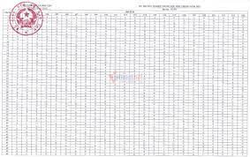 Điểm trung bình của môn hóa học là 6,71, điểm trung vị là 7. Zs Fiiw R2binm