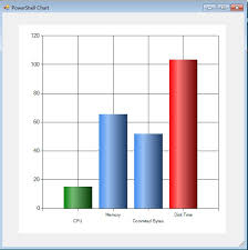 Resource Utilization Archives Windows Tools