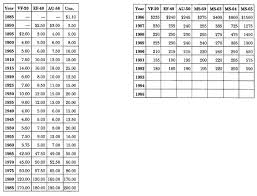 The Early Quarter Dollars Of The United States Silver