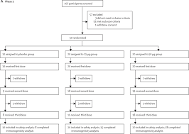 Read here about where and how to use a corona passport. Safety And Immunogenicity Of A Recombinant Tandem Repeat Dimeric Rbd Based Protein Subunit Vaccine Zf2001 Against Covid 19 In Adults Two Randomised Double Blind Placebo Controlled Phase 1 And 2 Trials The Lancet Infectious Diseases