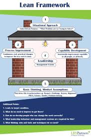 Lean House Framework Process Improvement Leadership Management Strategic Planning
