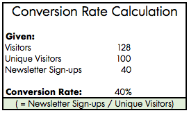Say you convert during the first quarter of the year. The No Fuss Guide To Conversion Metrics Openview Labs