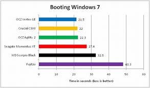 Ssd Vs Hdd A Beginners Guide To Ssd Upgrades