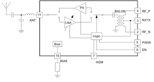 The wifi repeater is a combined wired/wireless network connection device designed specifically for small business, office, and home office networking requirements. Cc2591 Data Sheet Product Information And Support Ti Com